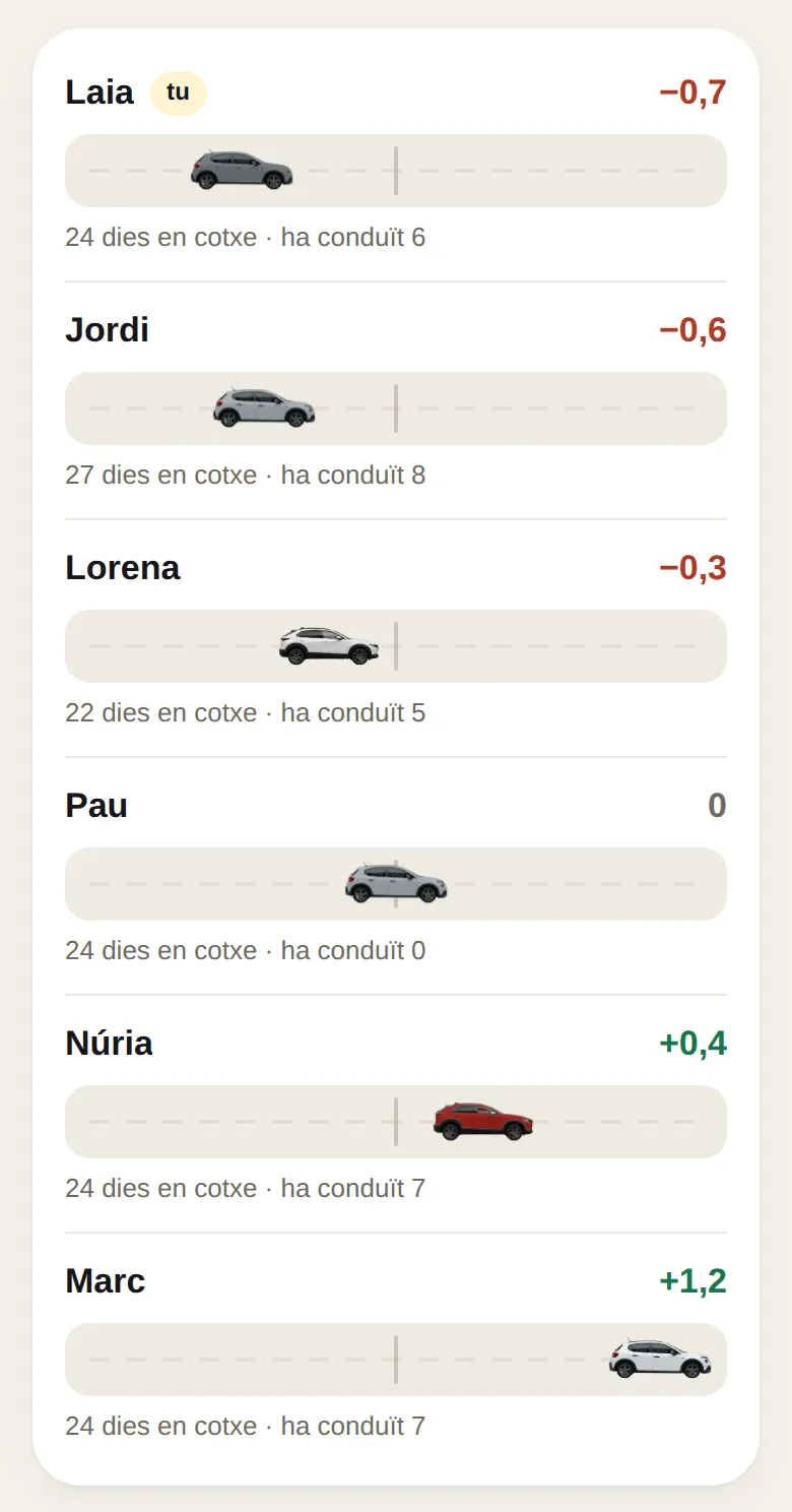 Els carrils